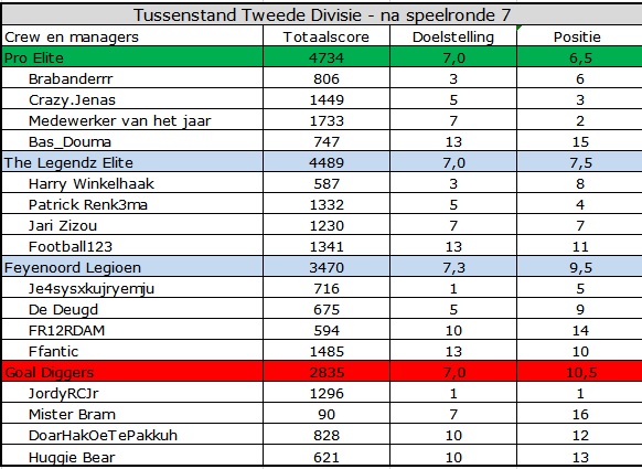 0_1568442063362_Tweede Divisie.jpg