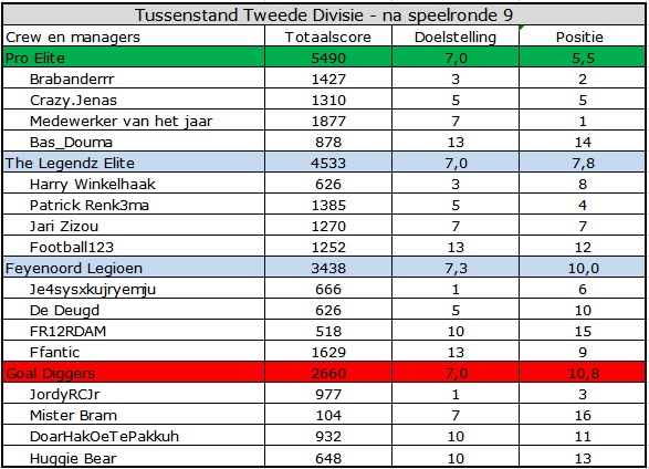 0_1568613908173_Tweede Divisie.jpg