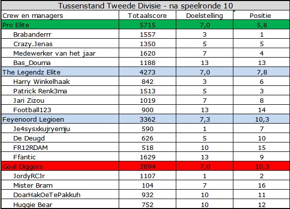 0_1568700258456_Tweede Divisie.jpg