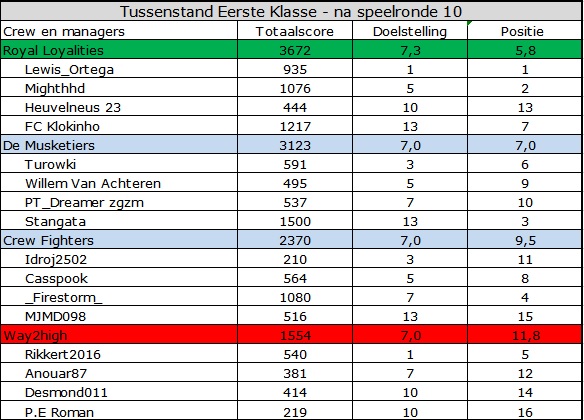 0_1568700268803_Eerste Klasse.jpg