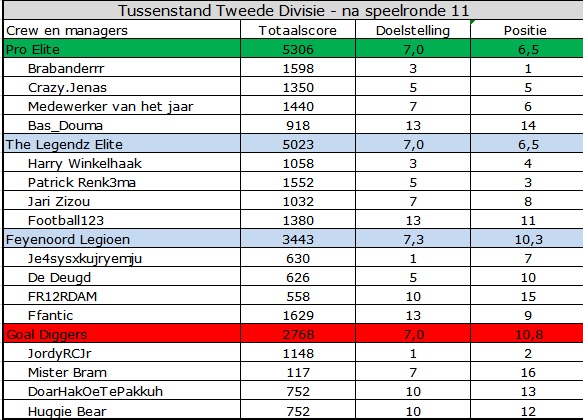 0_1568786195423_Tweede Divisie.jpg