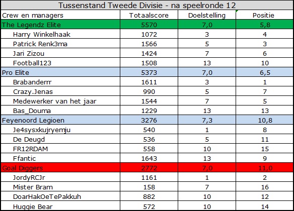 0_1568872662365_Tweede Divisie.jpg