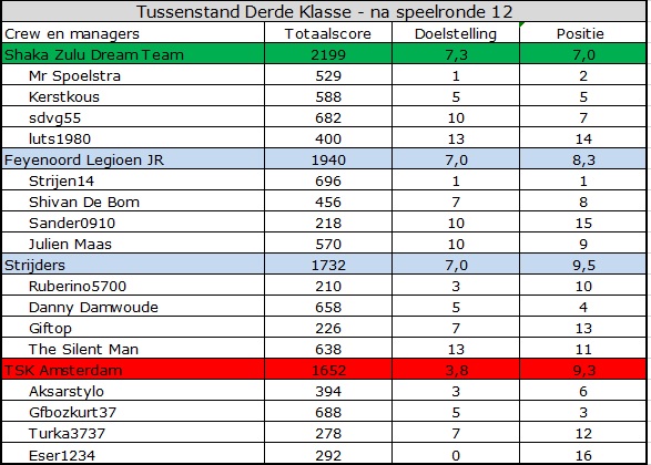 0_1568872680011_Derde Klasse.jpg