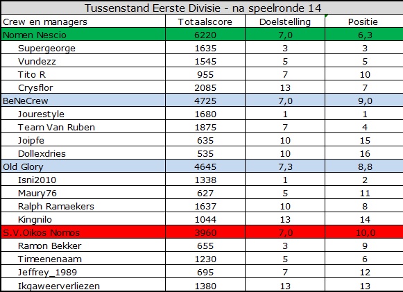 0_1569050130497_Eerste Divisie.jpg