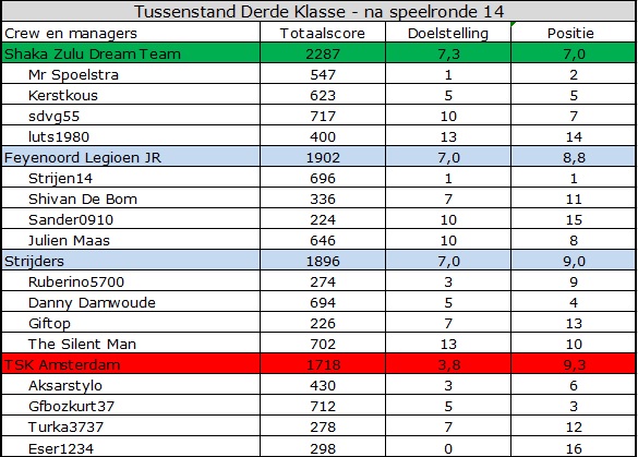 0_1569050153930_Derde Klasse.jpg