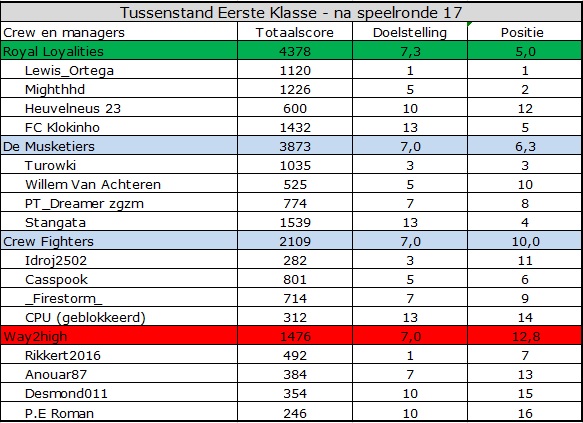 0_1569304739149_Eerste Klasse.jpg