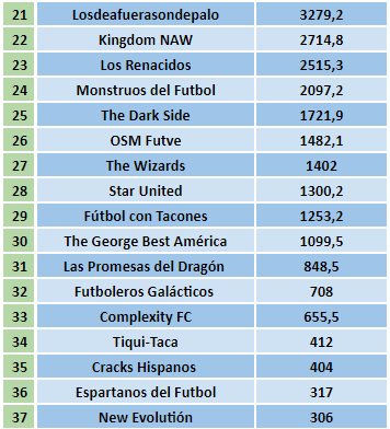 0_1569448811354_Ranking Hispano 1.1.png