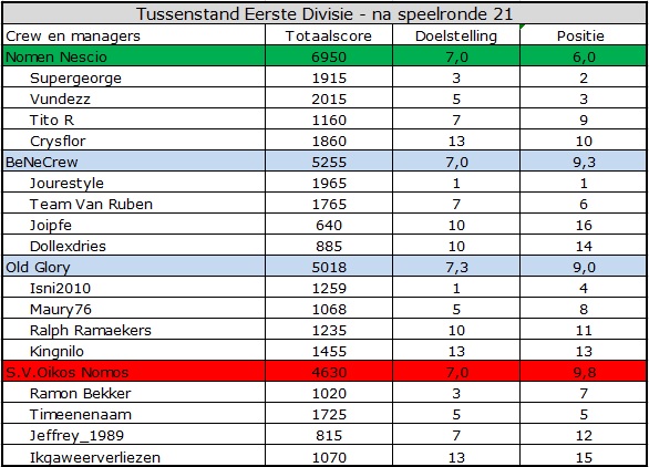 0_1569654637407_Eerste Divisie.jpg