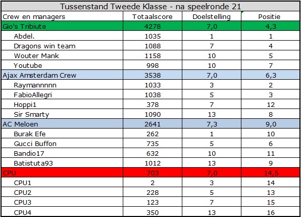 0_1569654668510_Tweede Klasse.jpg