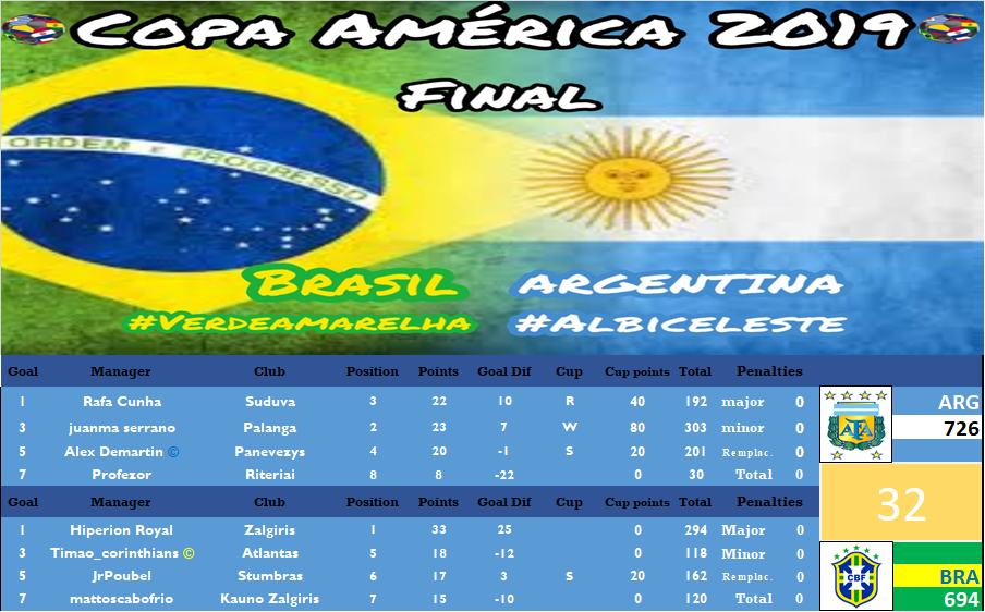 0_1569723929735_FINAL COPA AMÉRICA 2019.png