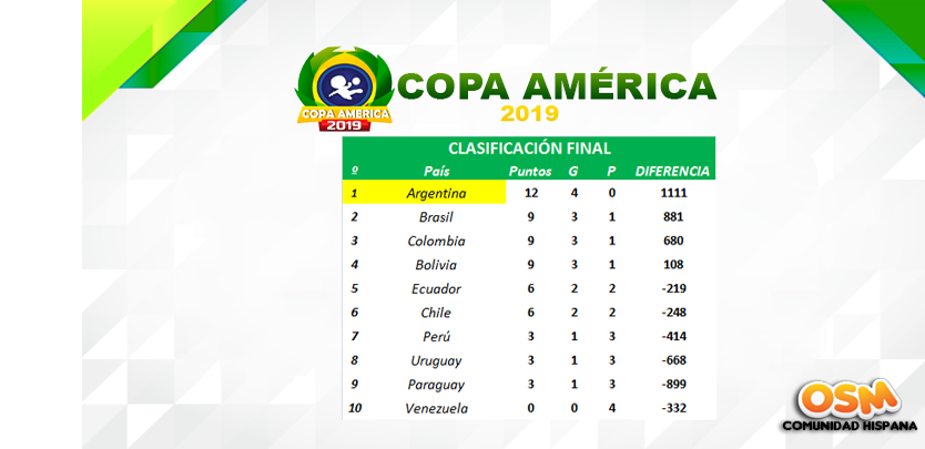 0_1569807511792_CLASIFICACION-FINAL-CA.png