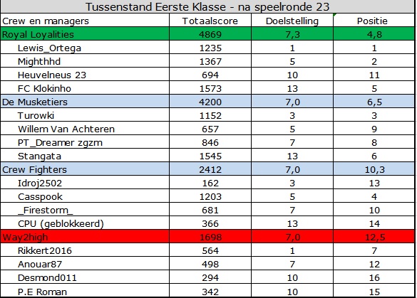 0_1569823809863_Eerste Klasse.jpg