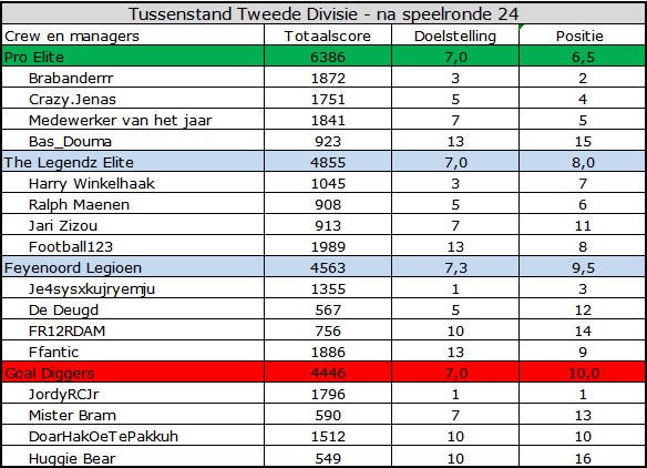 0_1569910091067_Tweede Divisie.jpg