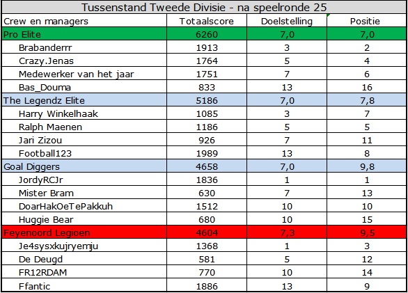 0_1569996104662_Tweede Divisie.jpg