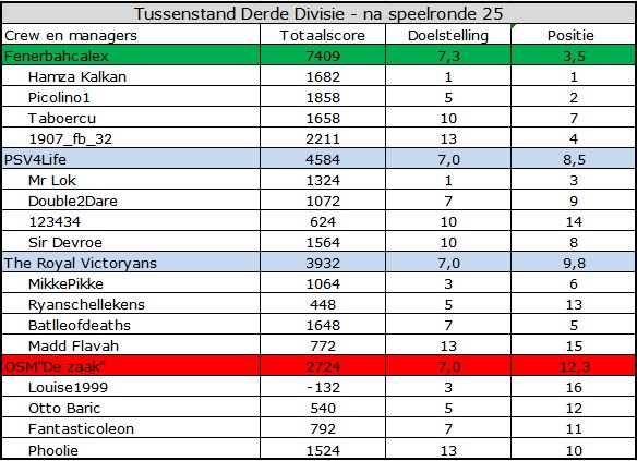 0_1569996107479_Derde Divisie.jpg