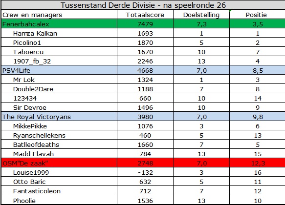 0_1570082358984_Derde Divisie.jpg