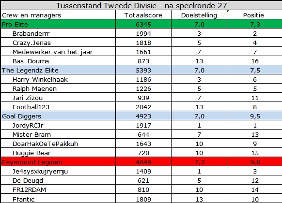 0_1570168603717_Tweede Divisie.jpg