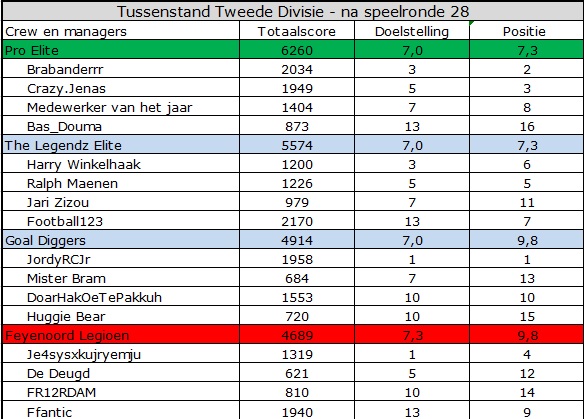 0_1570256572942_Tweede Divisie.jpg