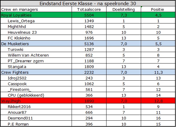 0_1570428087952_Eerste Klasse.jpg