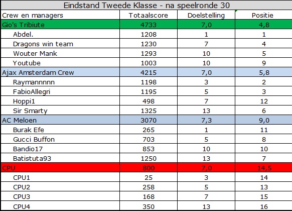 0_1570428092061_Tweede Klasse.jpg