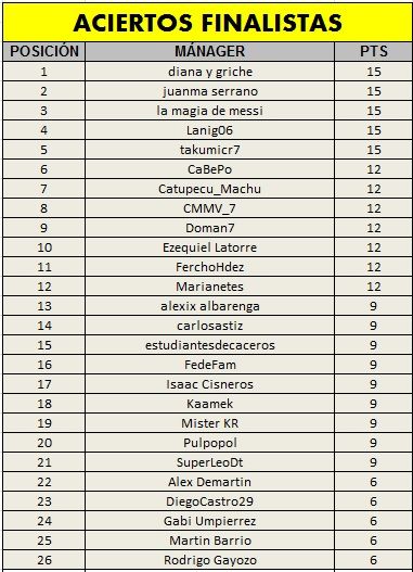 Aciertos finalistas.jpg