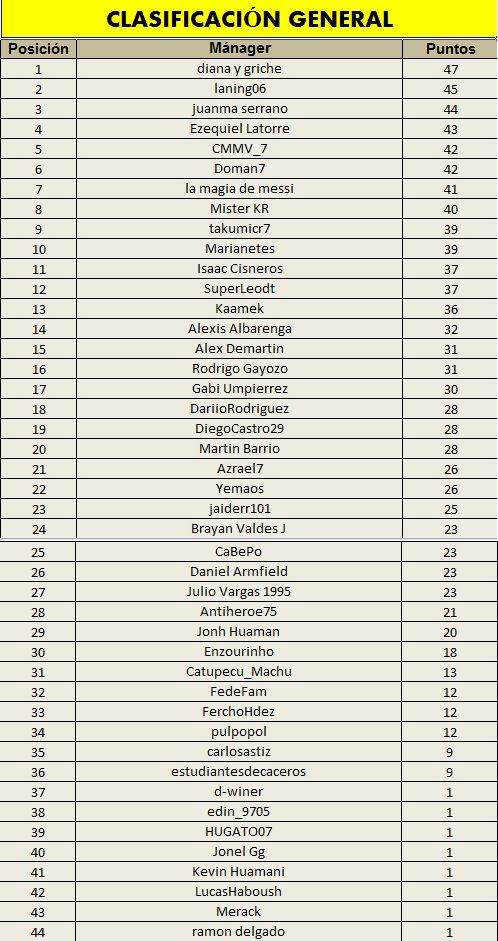 clasificación general.jpg