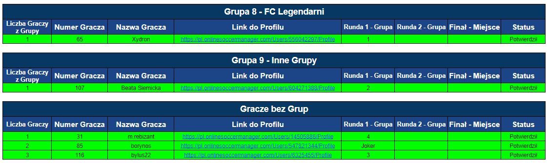 IMP 2019 FCL, inne grupy i bez grup - Półfinał.jpg