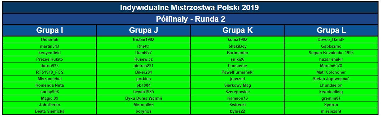 Tabela Grup - Półfinały.JPG