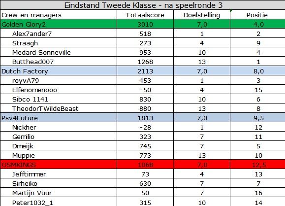 Tweede Klasse.jpg