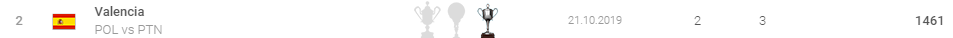 2019-10-23 17_23_06-Online Soccer Manager (OSM) - Trophy Cabinet Mati Colchoner – Opera.png