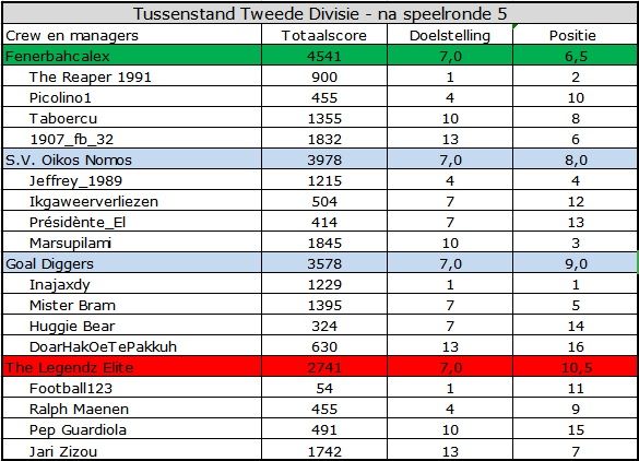 Tweede Divisie.jpg