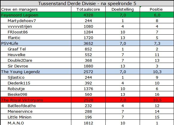 Derde Divisie.jpg