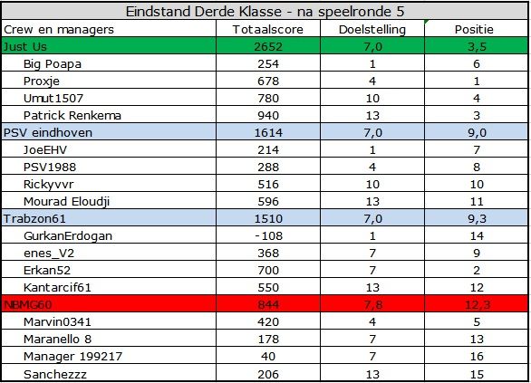 Derde Klasse.jpg