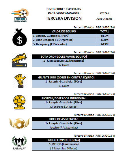 Distinciones Tercera Division 2019 II.png