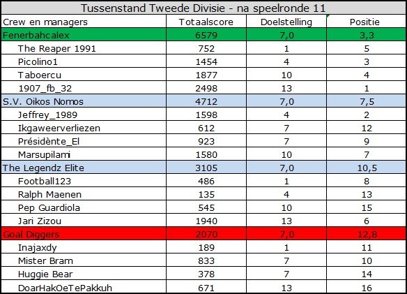 Tweede Divisie.jpg