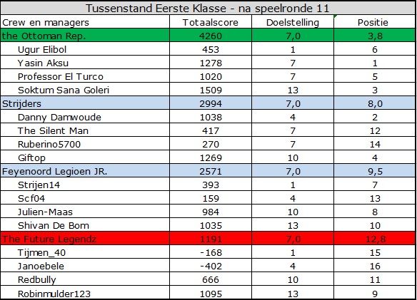 Eerste Klasse.jpg