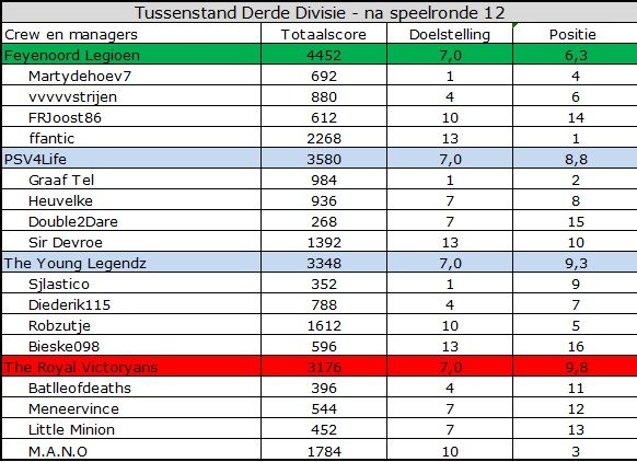 Derde Divisie.jpg