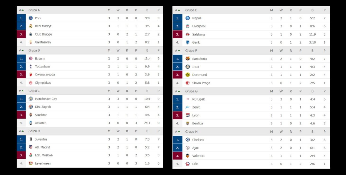 Liga Mistrzów 50% meczy grupowych.jpg