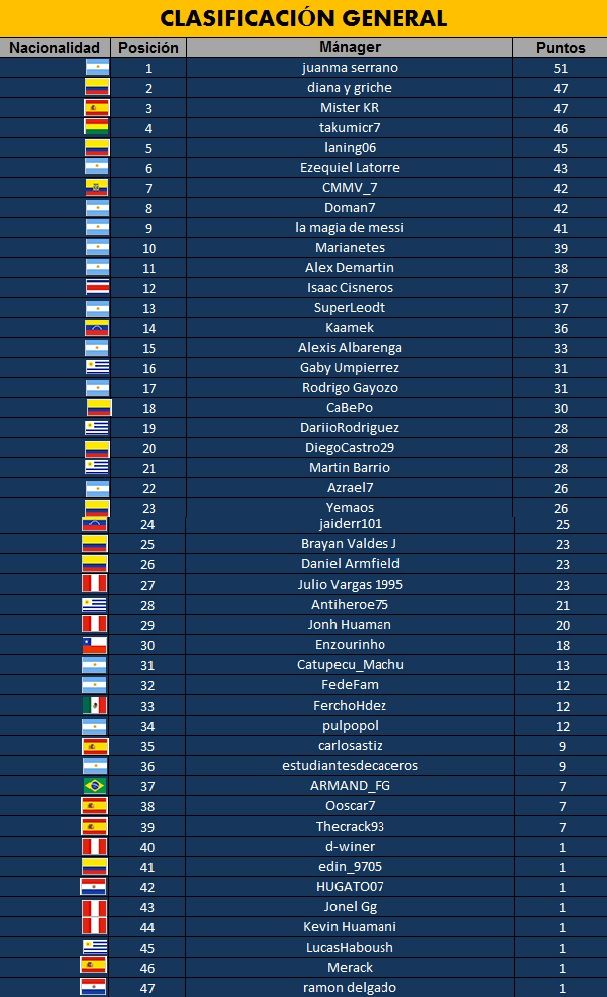 Clasificacion general final.jpg