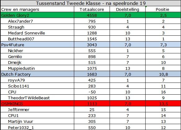 Tweede Klasse.jpg