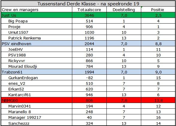 Derde Klasse.jpg