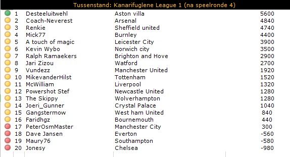 KL1 Tussenstand.jpg