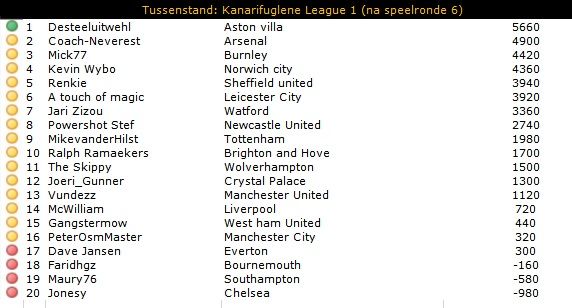 KL1 Tussenstand.jpg