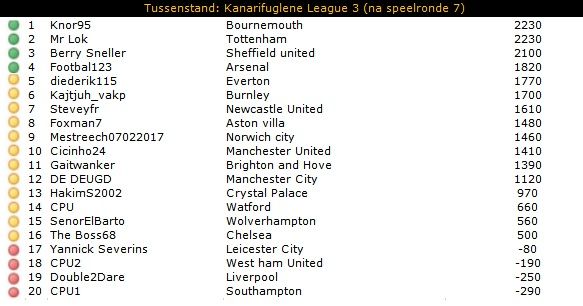 KL3 Tussenstand.jpg