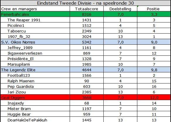 Tweede Divisie.jpg