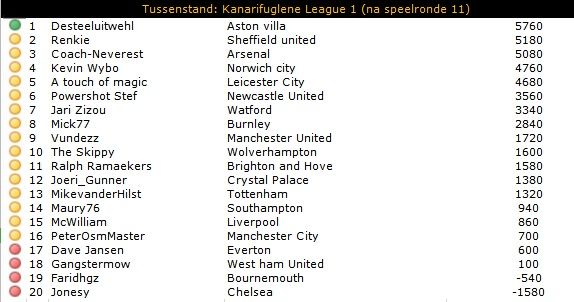 KL1 Tussenstand.jpg