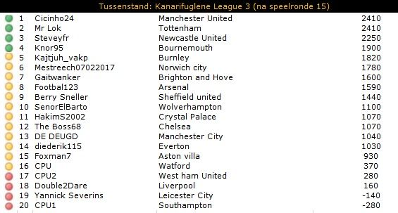 KL3 Tussenstand.jpg