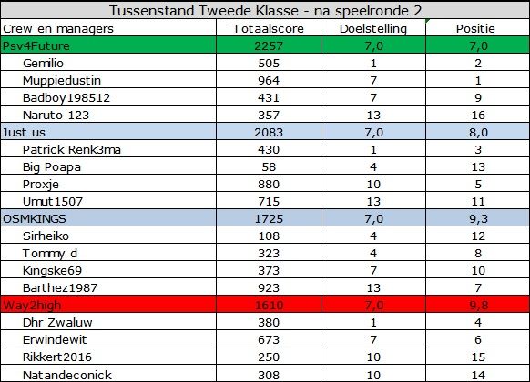 Tweede Klasse.jpg