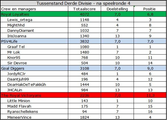 Derde Divisie.jpg