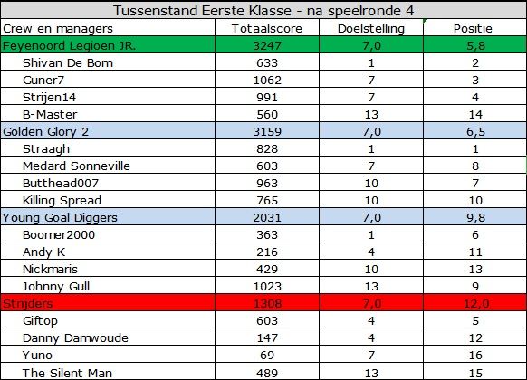 Eerste Klasse.jpg